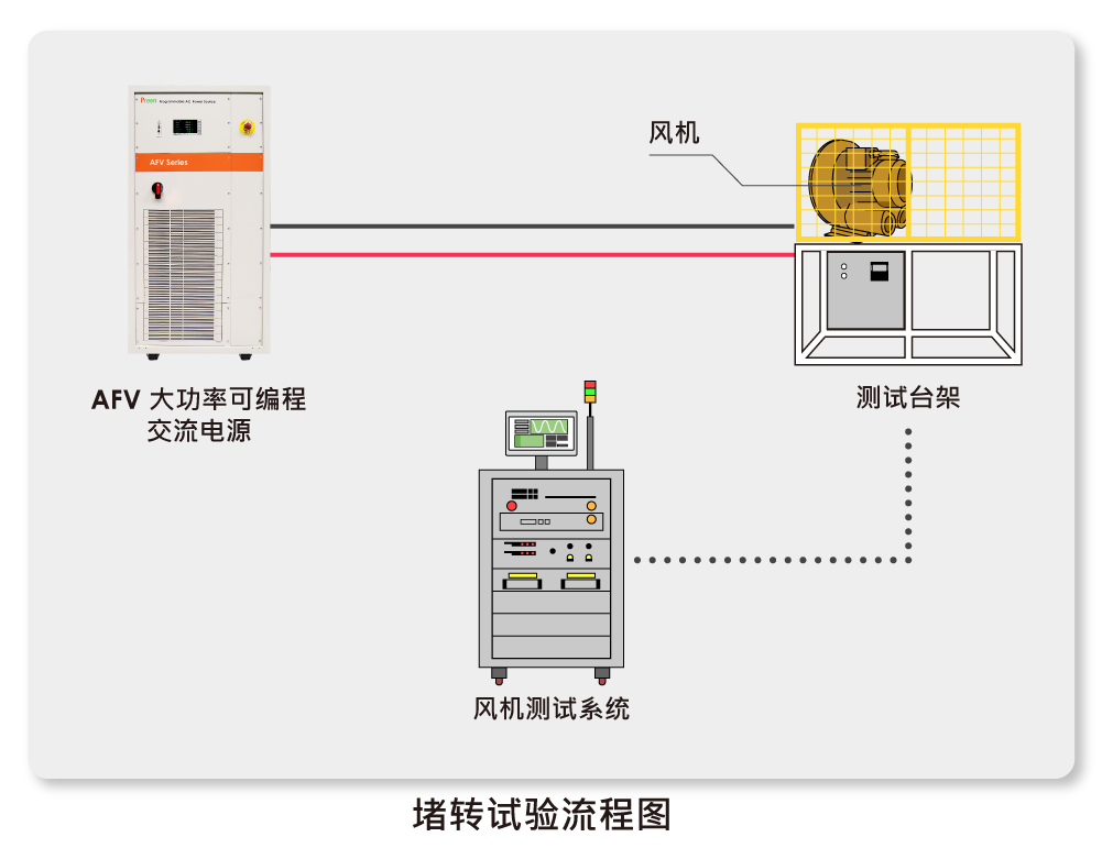 小圖_堵轉試驗流程圖_CN.png