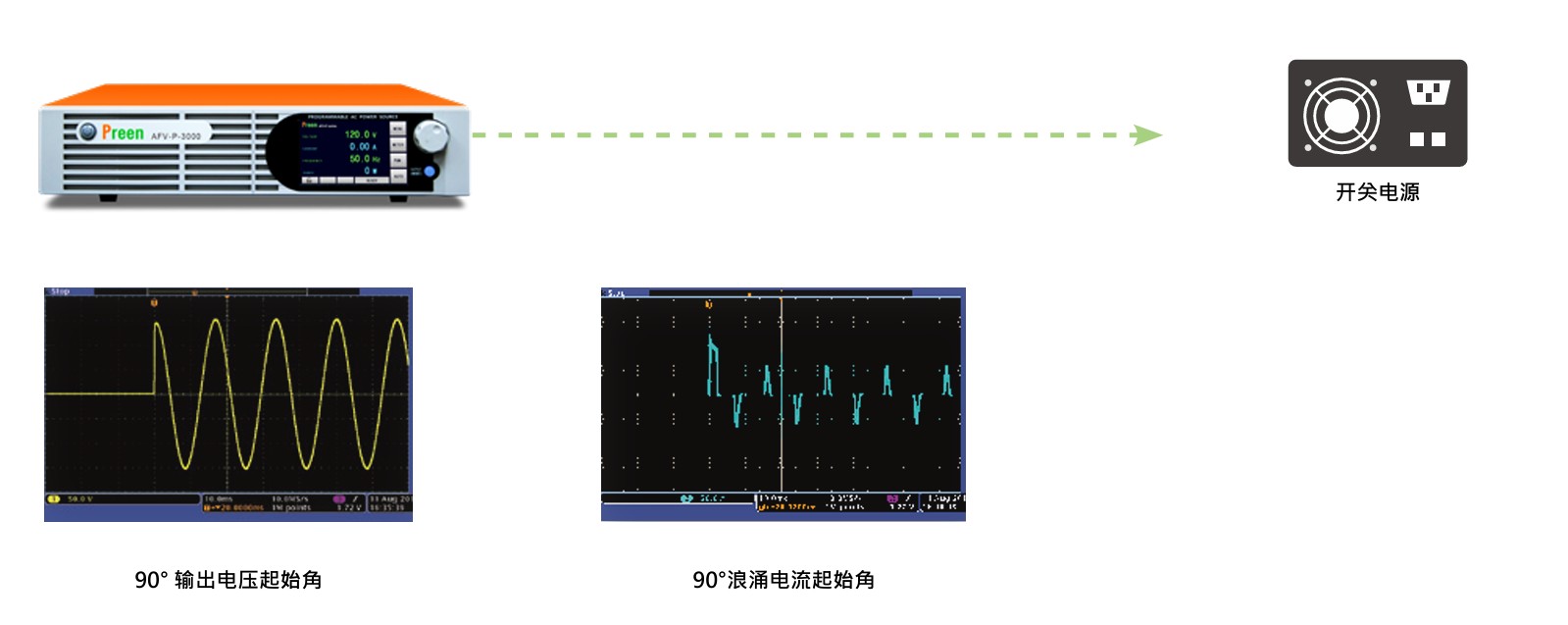 適用于具有浪涌電流待測物，及輸出起始角&結束角設定.jpg