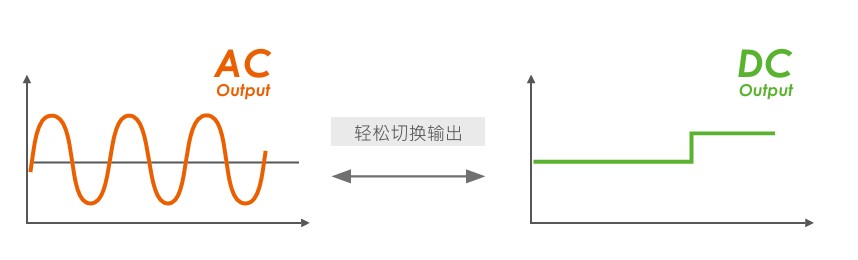 直流輸出功能，一機兩用.jpg