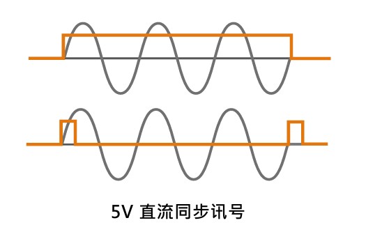 同步訊號.jpg
