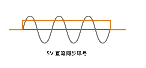 1761297436190312.jpg 同步訊號(hào).jpg